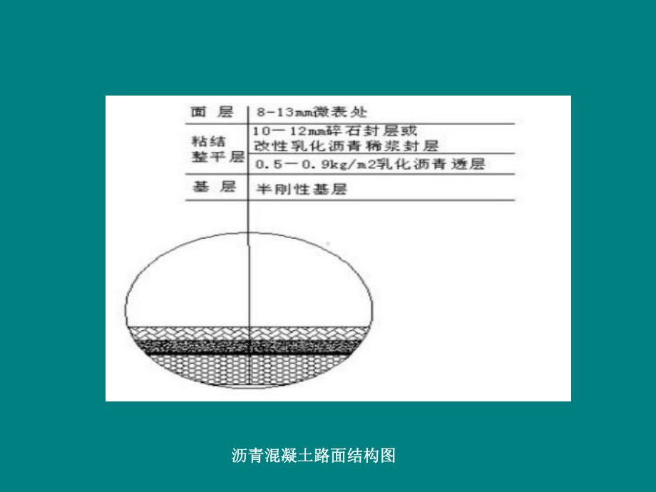 任务六-透层、粘层、封层施工技术课件.ppt_第3页