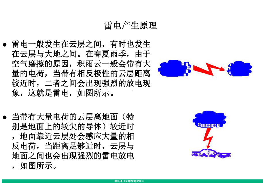 通讯设备系统防雷课件.pptx_第2页