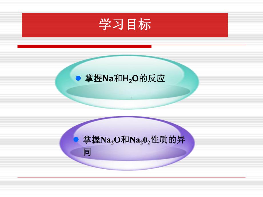 金属钠及其氧化物课件.ppt_第2页