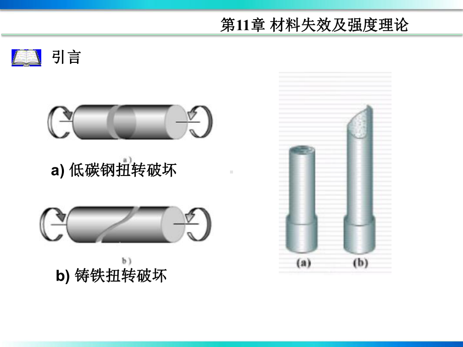 第十一章材料失效及强度理论课件.ppt_第3页