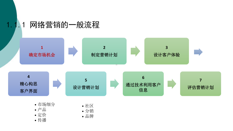 电子商务之市场定位课件.ppt_第2页