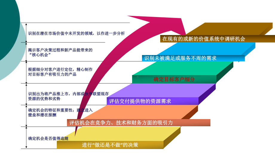 电子商务之市场定位课件.ppt_第3页