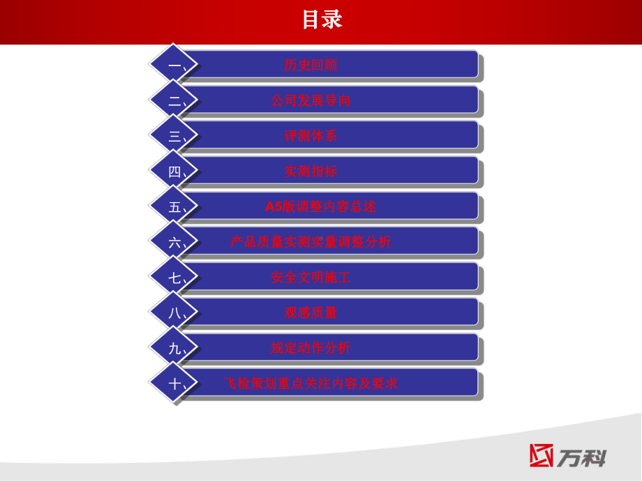 （精品）最新万科·工程质量评估A标准解析°课件.ppt_第2页