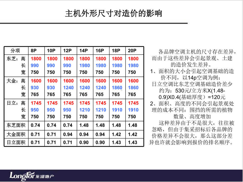 VRV空调主机技术参数分析应用课件.ppt_第3页