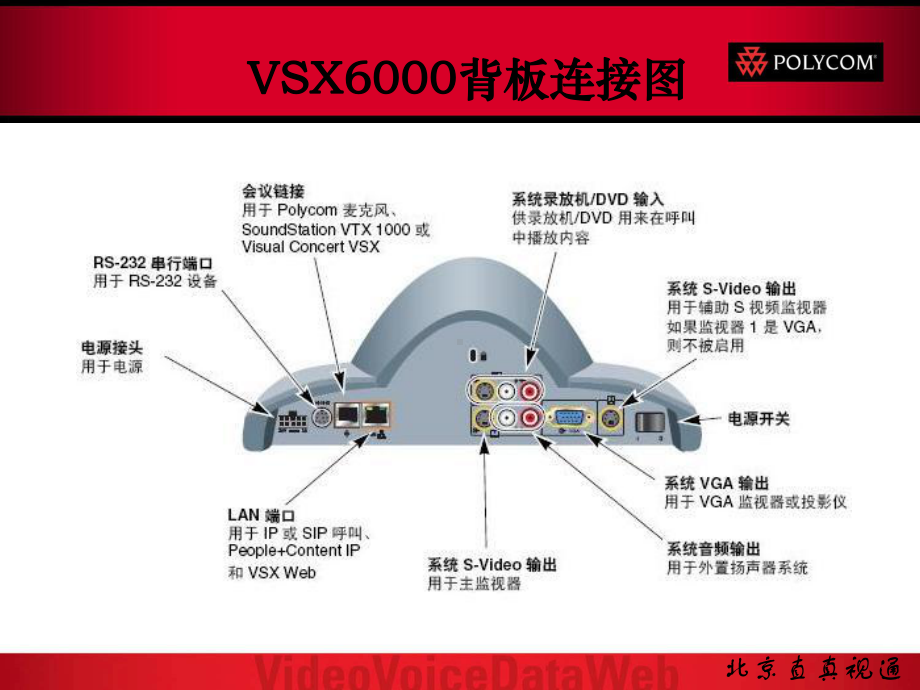 运输视频终端安装配置与使用手册课件.ppt_第3页