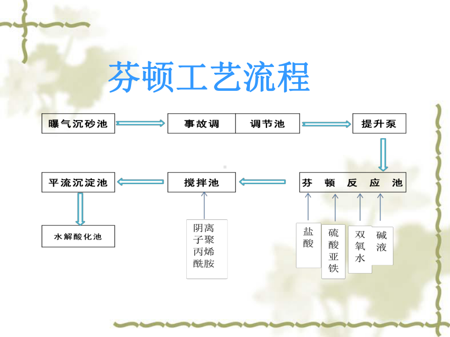 芬顿原理及操作规程培训教材课件.ppt_第2页