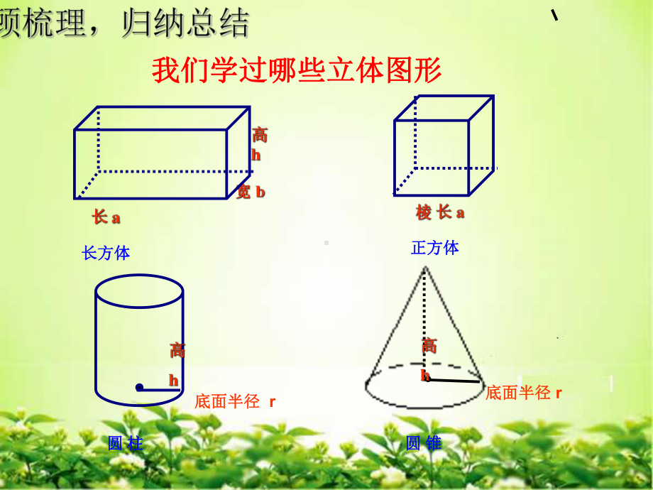 六年级数学下册立体图形的表面积和体积整理和复习精课件.ppt_第3页