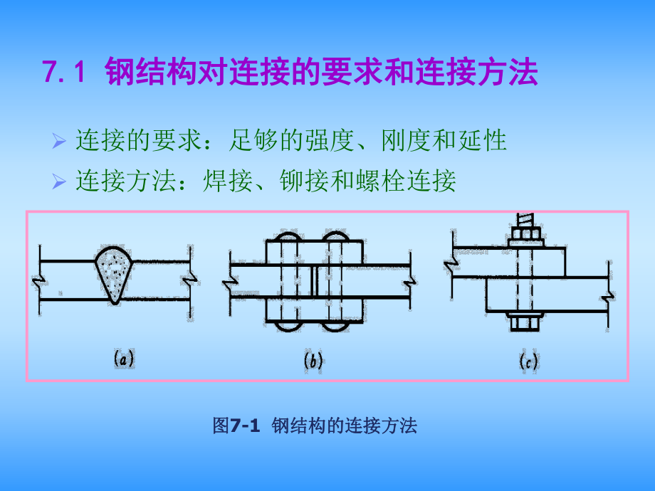 钢结构的连接和节点构造课件.ppt_第3页