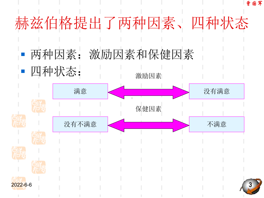 组织行为学激励理论及其应用课件.ppt_第3页