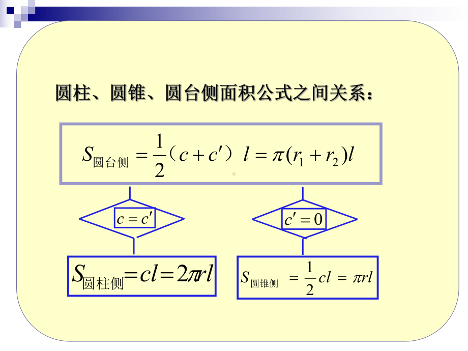 简单几何体的侧面积(2)-直棱柱、正棱锥、正棱课件.ppt_第3页