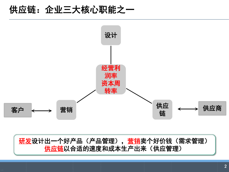 《战略采购与供应商管理》课件.ppt_第2页