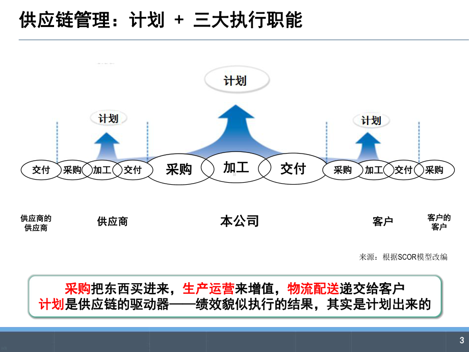 《战略采购与供应商管理》课件.ppt_第3页