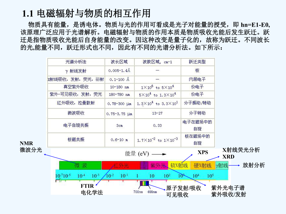 现代仪器分析-紫外可见近红外吸收光谱-PPT课件.ppt_第3页