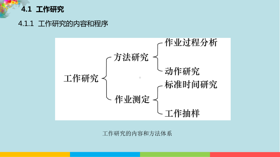 现代生产管理4工作研究与工作设计课件.pptx_第3页