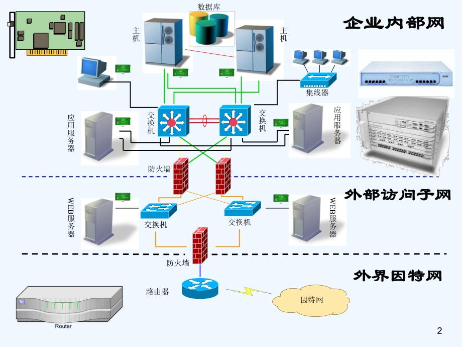 认识常用网络设备-PPT课件.ppt_第2页