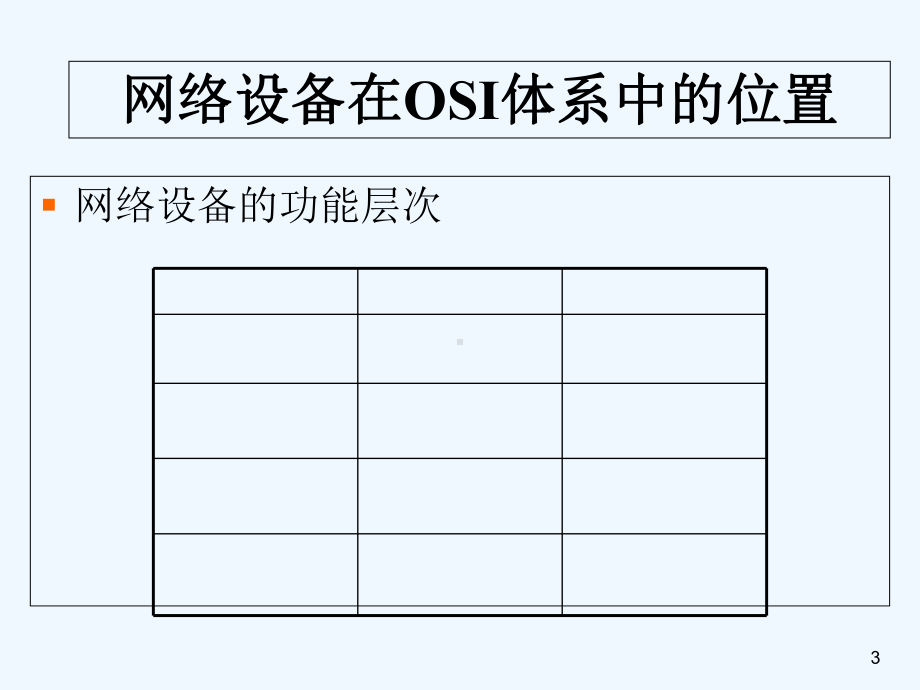 认识常用网络设备-PPT课件.ppt_第3页