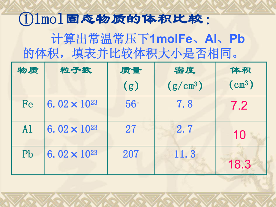 阿伏伽德罗定律的推论课件.ppt_第3页