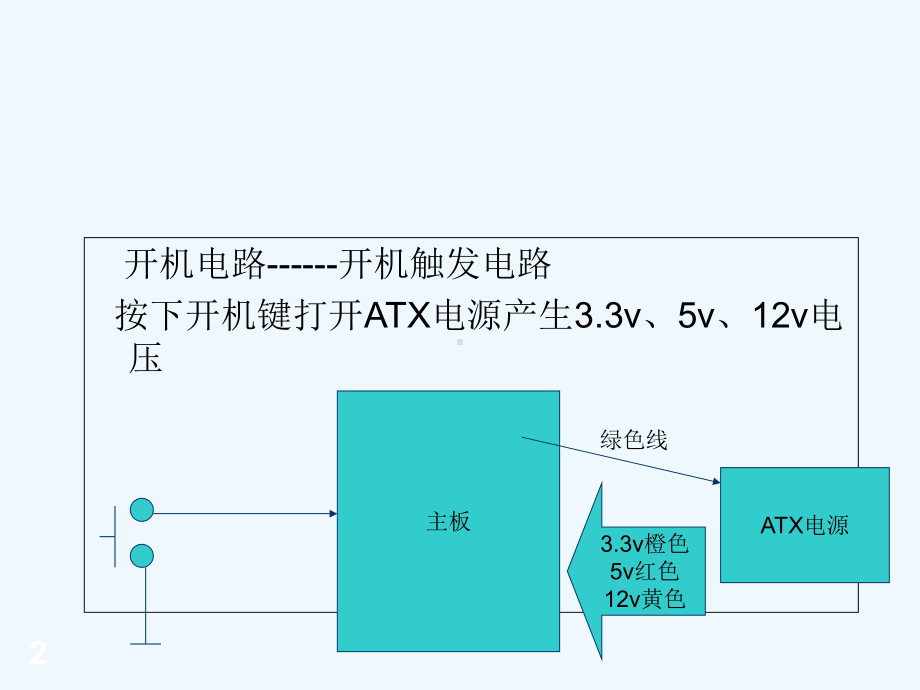 电脑主板开机电路-PPT课件.ppt_第2页