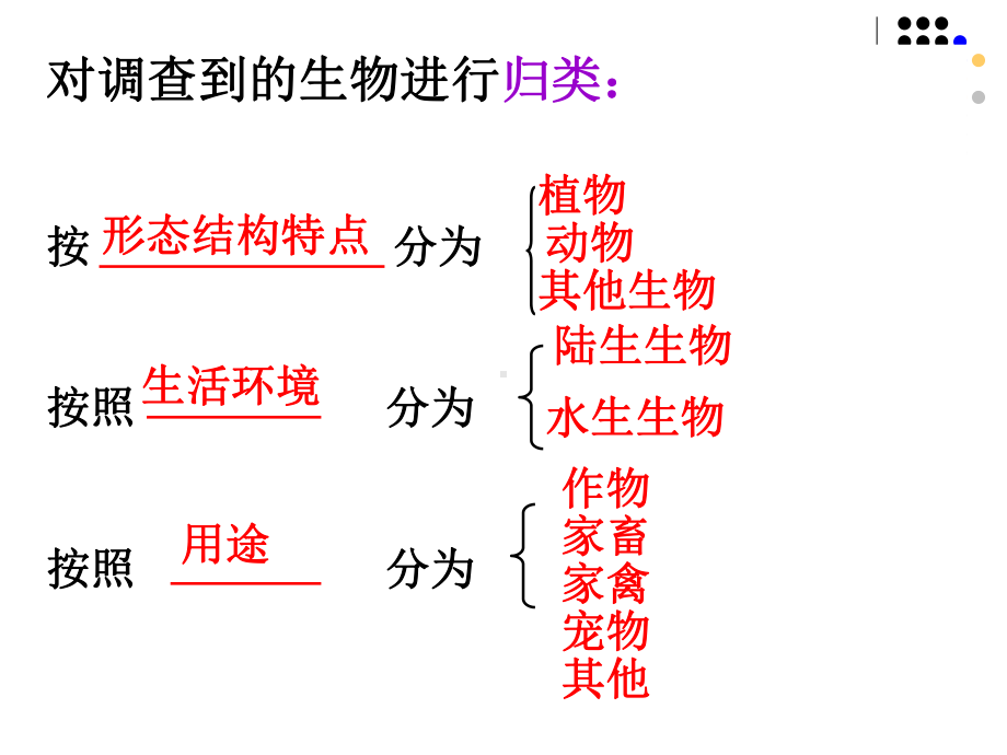 调查周边环境中的生物资料课件.ppt_第3页