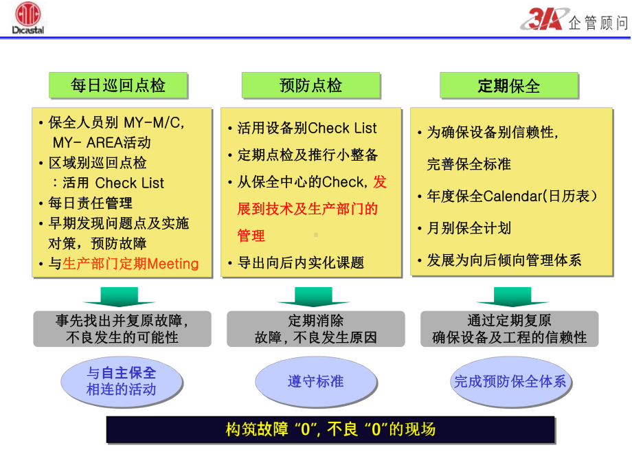 设备管理四大标准(1)共51页文档课件.ppt_第3页