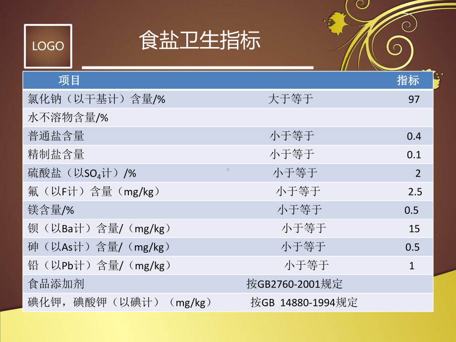 食盐的卫生检测课件.ppt_第3页