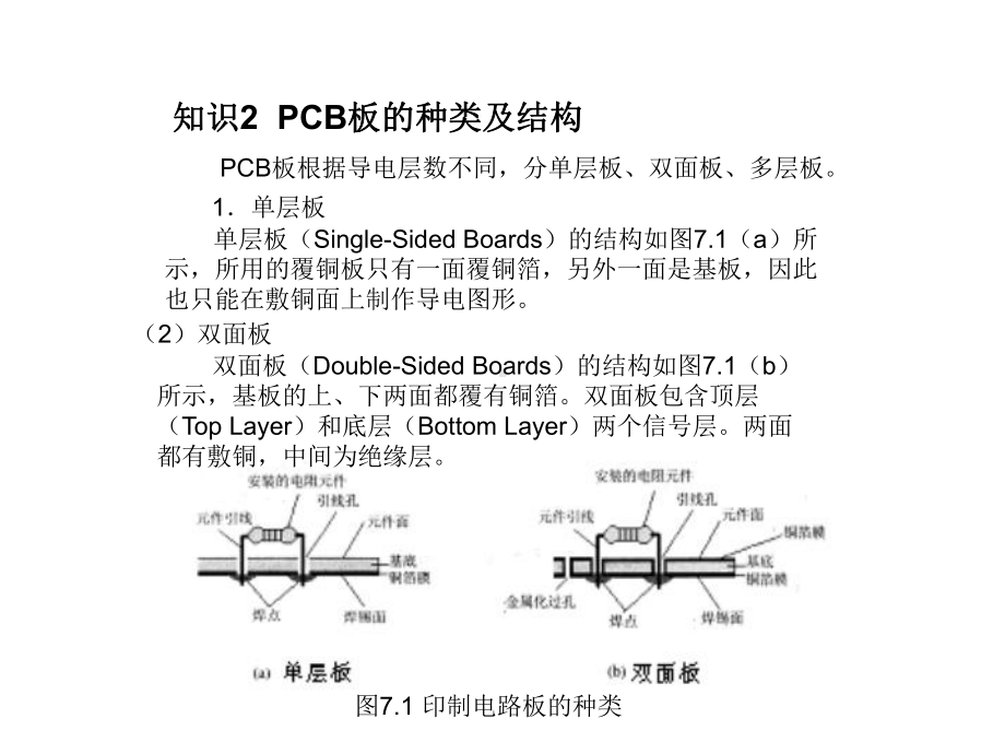 七PCB设计基础课件.ppt_第3页