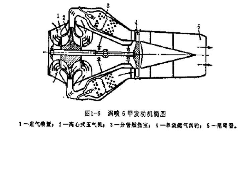 航空发动机结构-第二章-几种典型的发动机课件.ppt_第3页