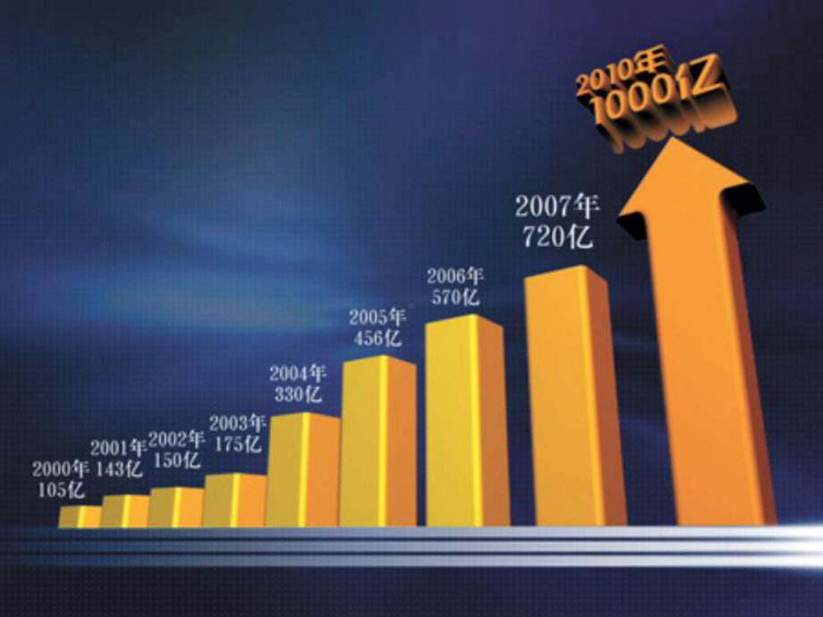 美的物流新运动共30页PPT资料课件.ppt_第3页