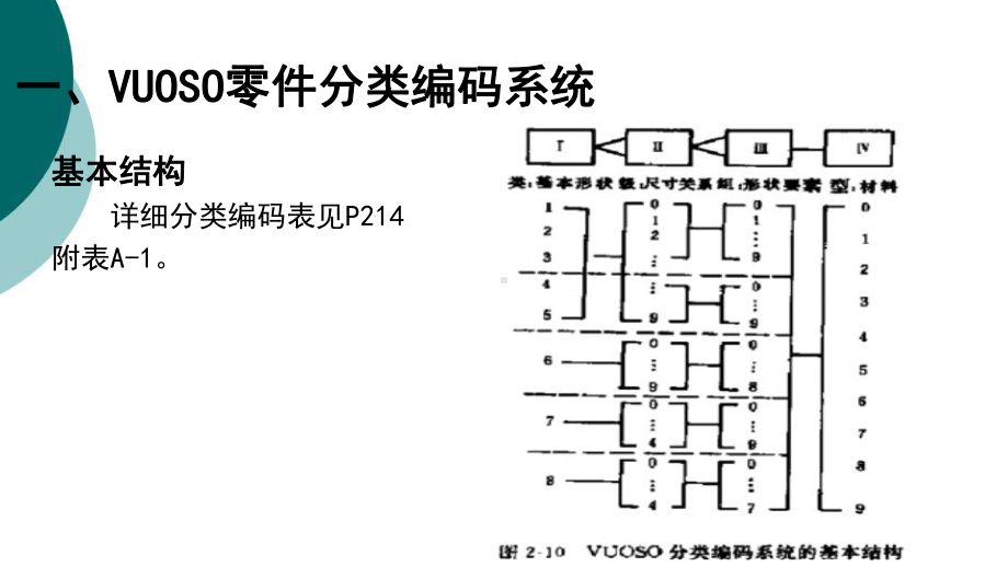 零件分类编码系统课件.ppt_第3页