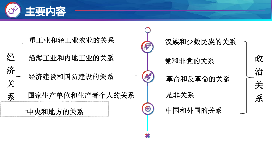 论十大关系解读课件.ppt_第3页