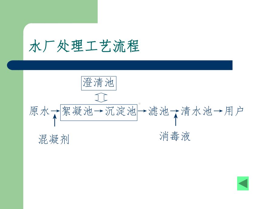 自来水厂培训课件.ppt_第3页