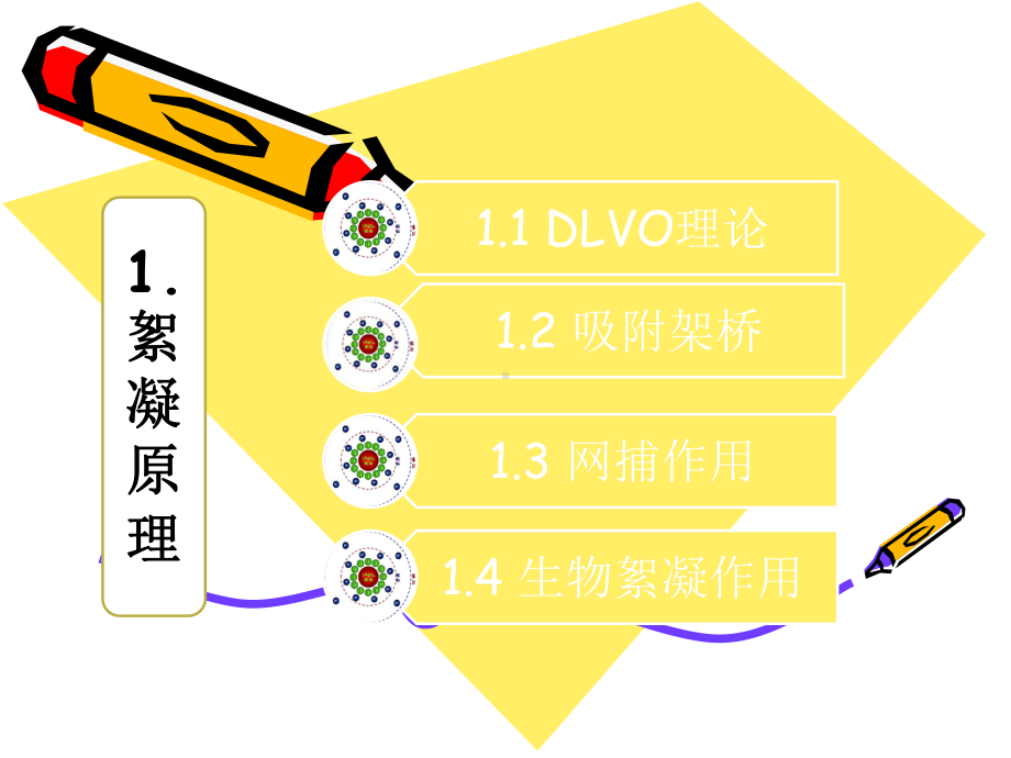 絮凝反应原理与絮凝剂及其工艺课件.ppt_第3页