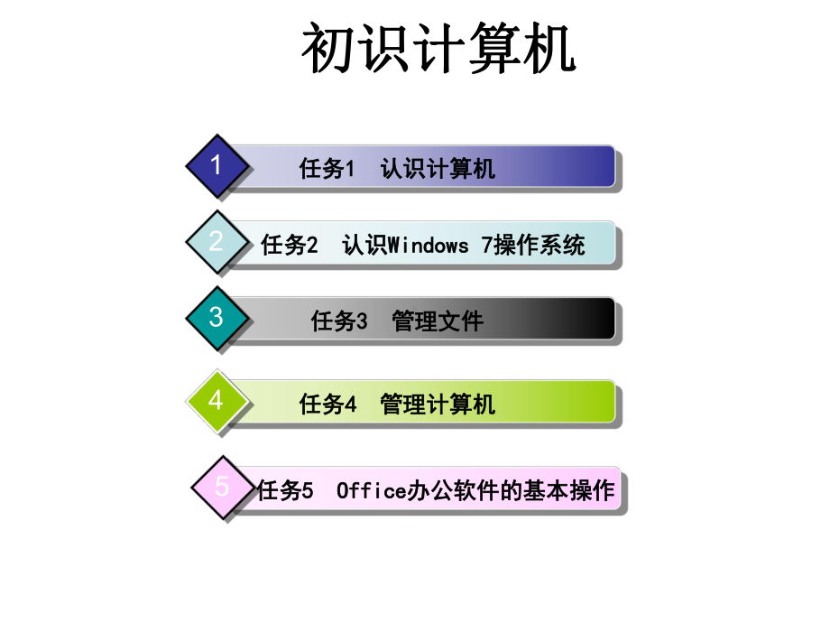 计算机应用基础项目化教程项目1.课件.ppt_第1页