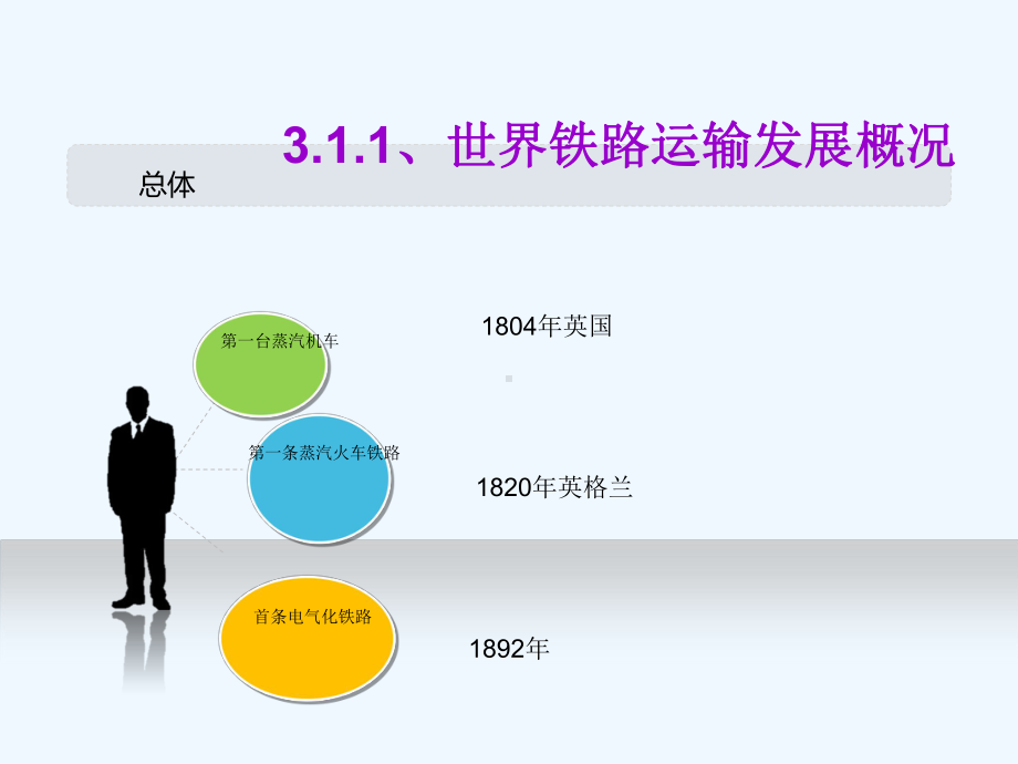 第三章-铁路货物运输-(1)课件.ppt_第3页