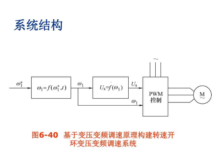 电力拖动自动控制系统第7章-基于异步电动机动态模课件.ppt_第3页