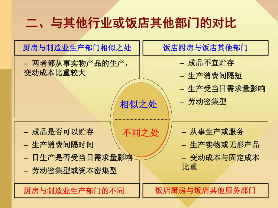 第7章-现代餐饮企业的生产管理课件.ppt_第3页