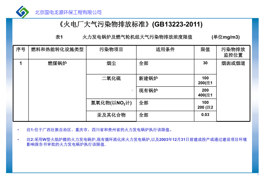 龙源公司双循环脱硫技术介绍课件.ppt_第3页