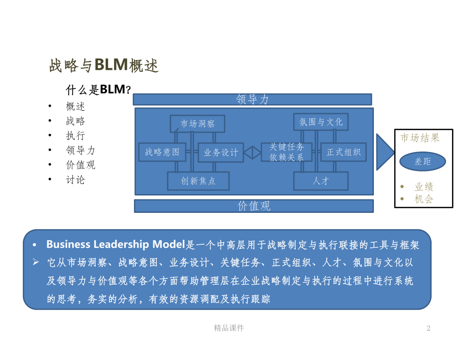 BLM模型方法论课件.ppt_第2页