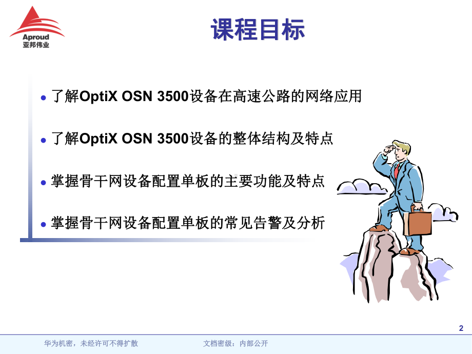 OptiX-OSN-3500-硬件系统介绍资料课件.ppt_第2页