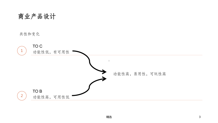 商业产品设计思维课件.ppt_第3页