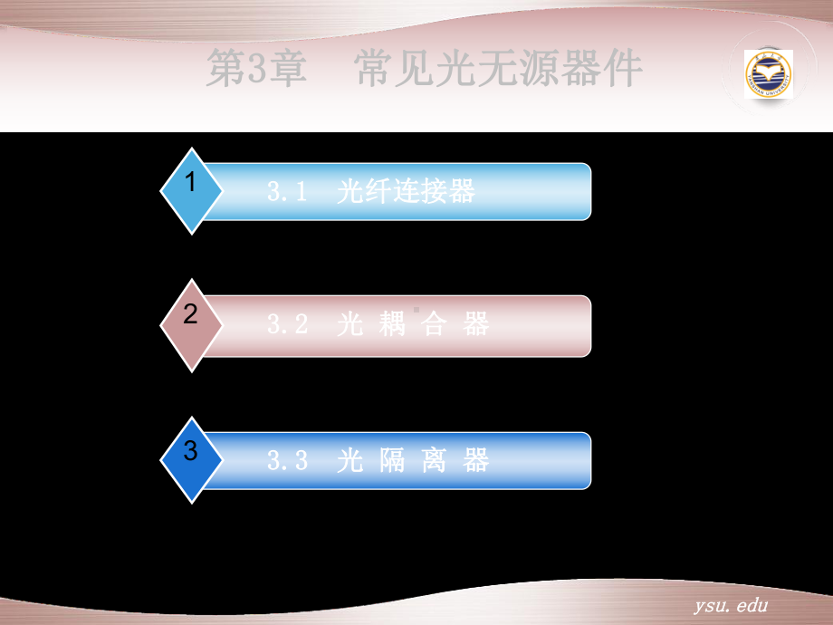 第五讲-常见光无源器件共65页PPT资料课件.ppt_第3页