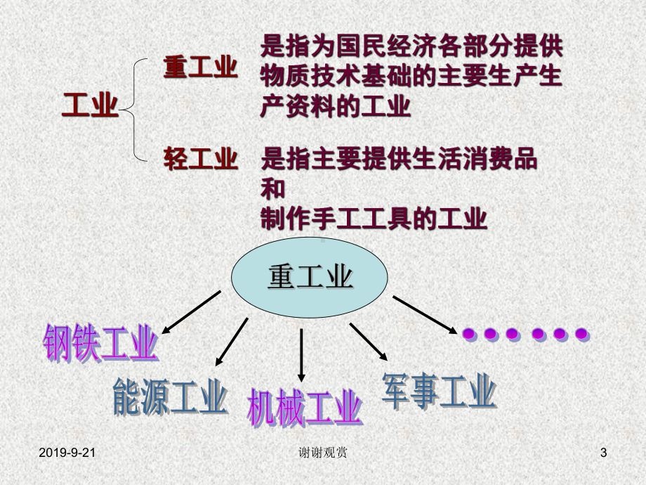 第二单元-社会主义道路的探索.ppt课件.ppt_第3页