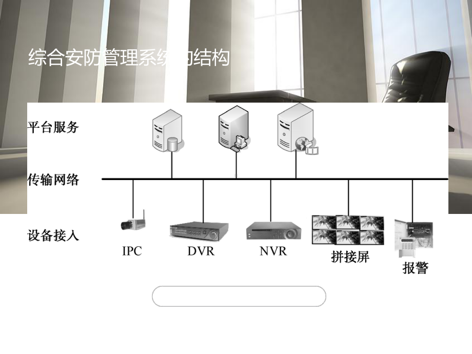 视频监控管理平台课件.ppt_第3页