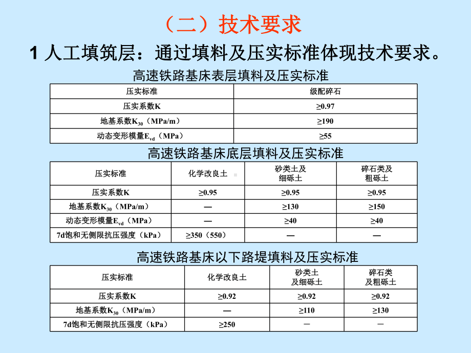 路基工程概述详解课件.ppt_第3页