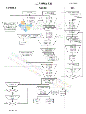 集团公司人力资源各项管理流程课件.ppt