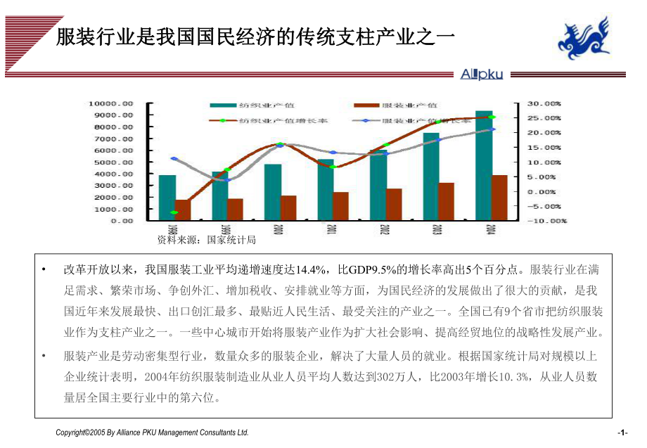 雅戈尔服装纺织行业分析报告课件.ppt_第2页