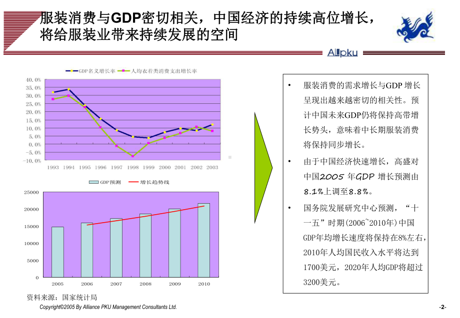 雅戈尔服装纺织行业分析报告课件.ppt_第3页