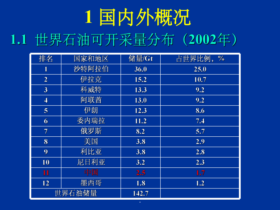 地下水封洞库课件.ppt_第3页