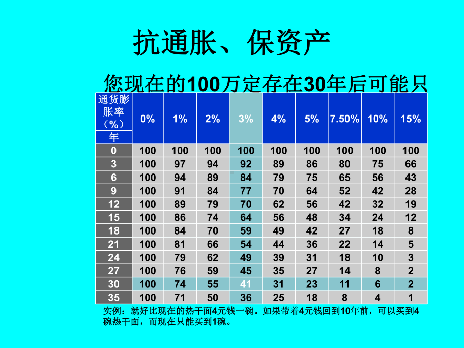 个人大类资产配置课件.ppt_第2页