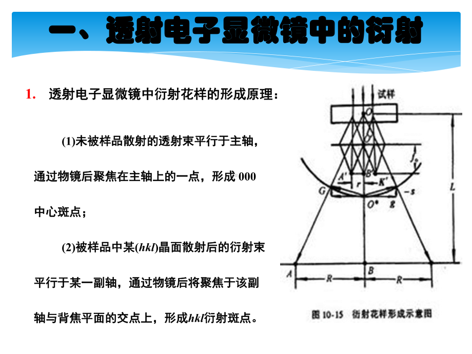 透射电子显微镜的电子衍射课件.pptx_第3页